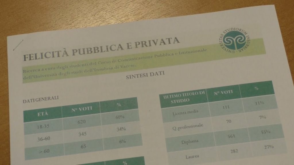 Uninsubria: "Basta poco per essere felici"