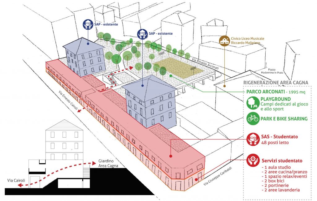 Campus di Biumo, 8 milioni per Varese e Insubria