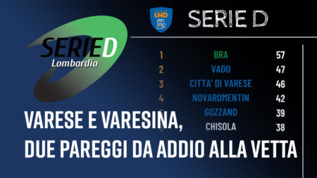 Varese e Varesina, due pareggi da addio alla vetta - Serie D Lombardia