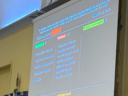 Busto: Sabba, maggioranza compatta: censura bocciata