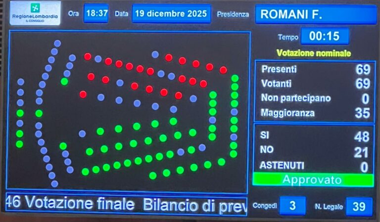 Milano: Via libera al bilancio, manovra da 34 miliardi