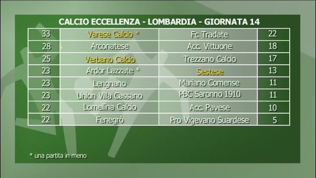 Aspettando "Sua Eccellenza" il Varese