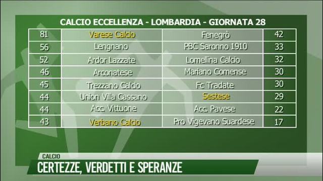 Certezze, verdetti e speranze