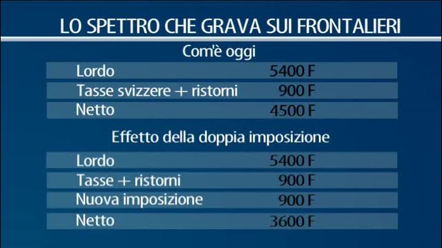 Frontalieri, buone nuove e temibili spettri
