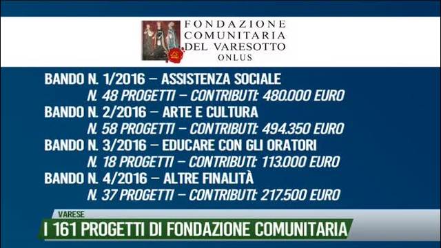 I 161 progetti
di Fondazione Comunitaria