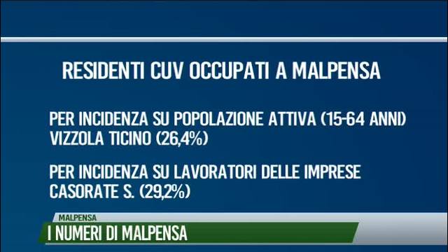 I numeri di Malpensa