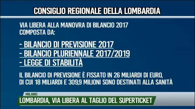 Lombardia,
via libera al taglio del Superticket