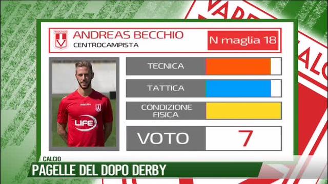 Pagelle del dopo derby