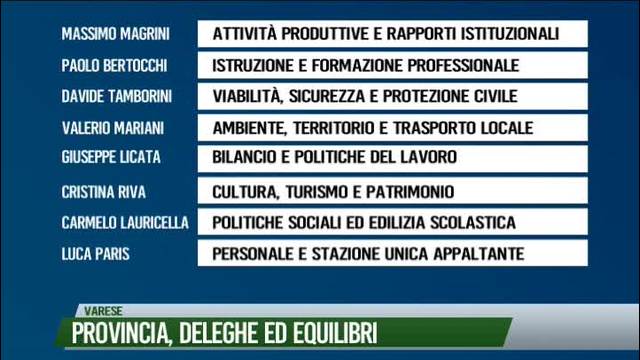 Provincia, deleghe ed equilibri