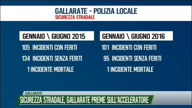 Sicurezza stradale, Gallarate preme sull'acceleratore