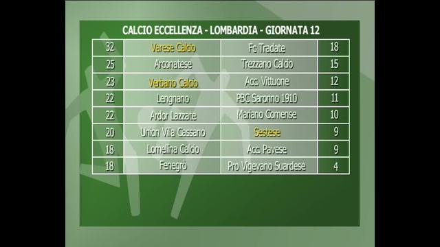 Uno spettacolo di Eccellenza