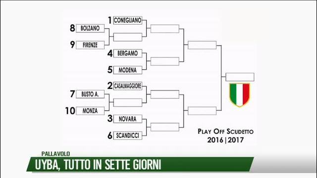 UYBA, tutto in sette giorni