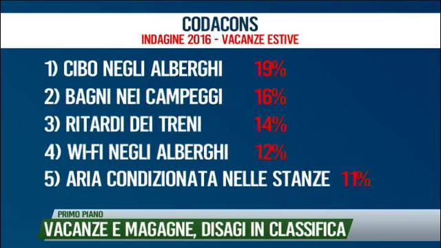 Vacanze e magagne,disagi in classifica