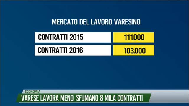 Varese lavora meno. Sfumano 8 mila contratti